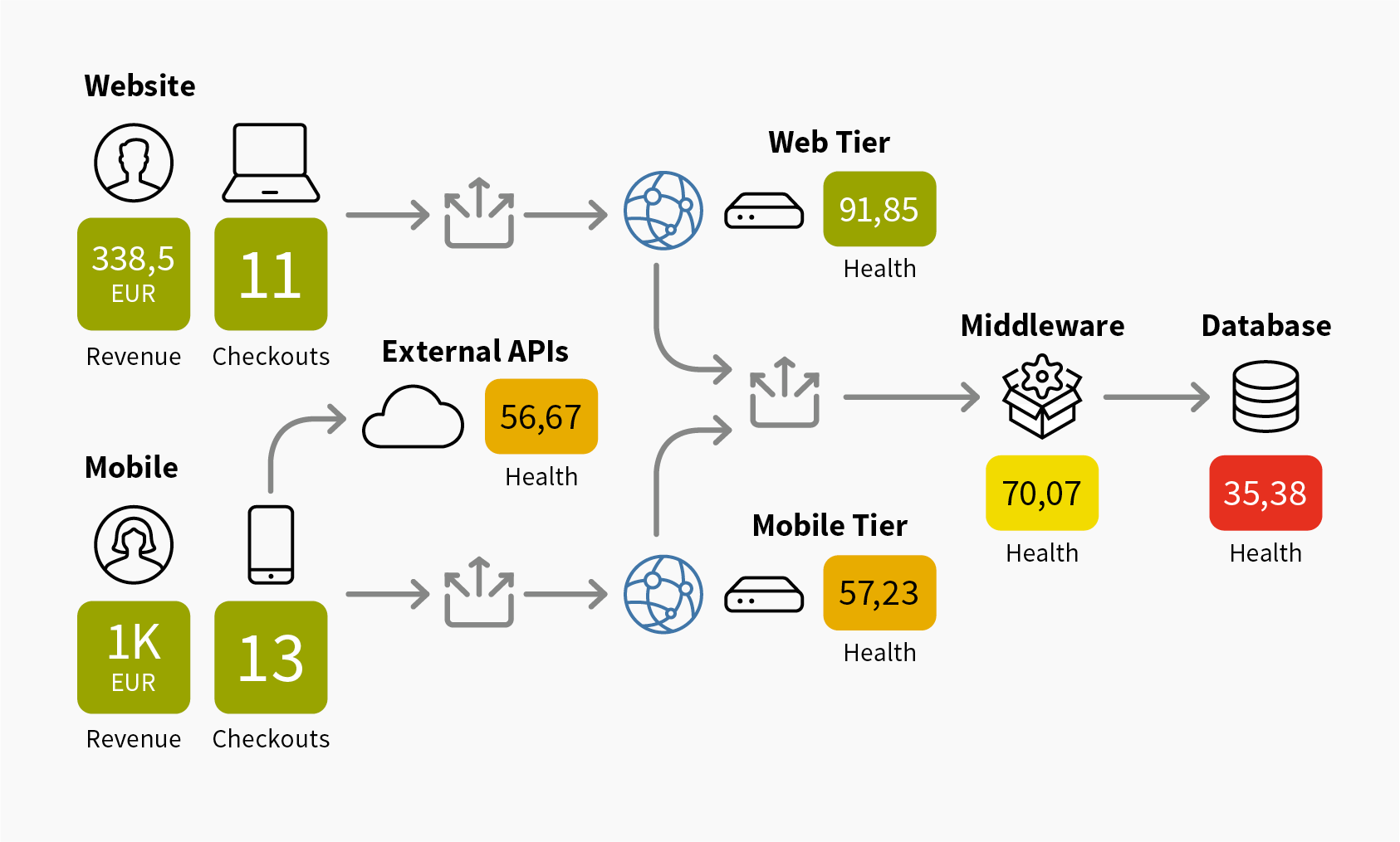 business analytics