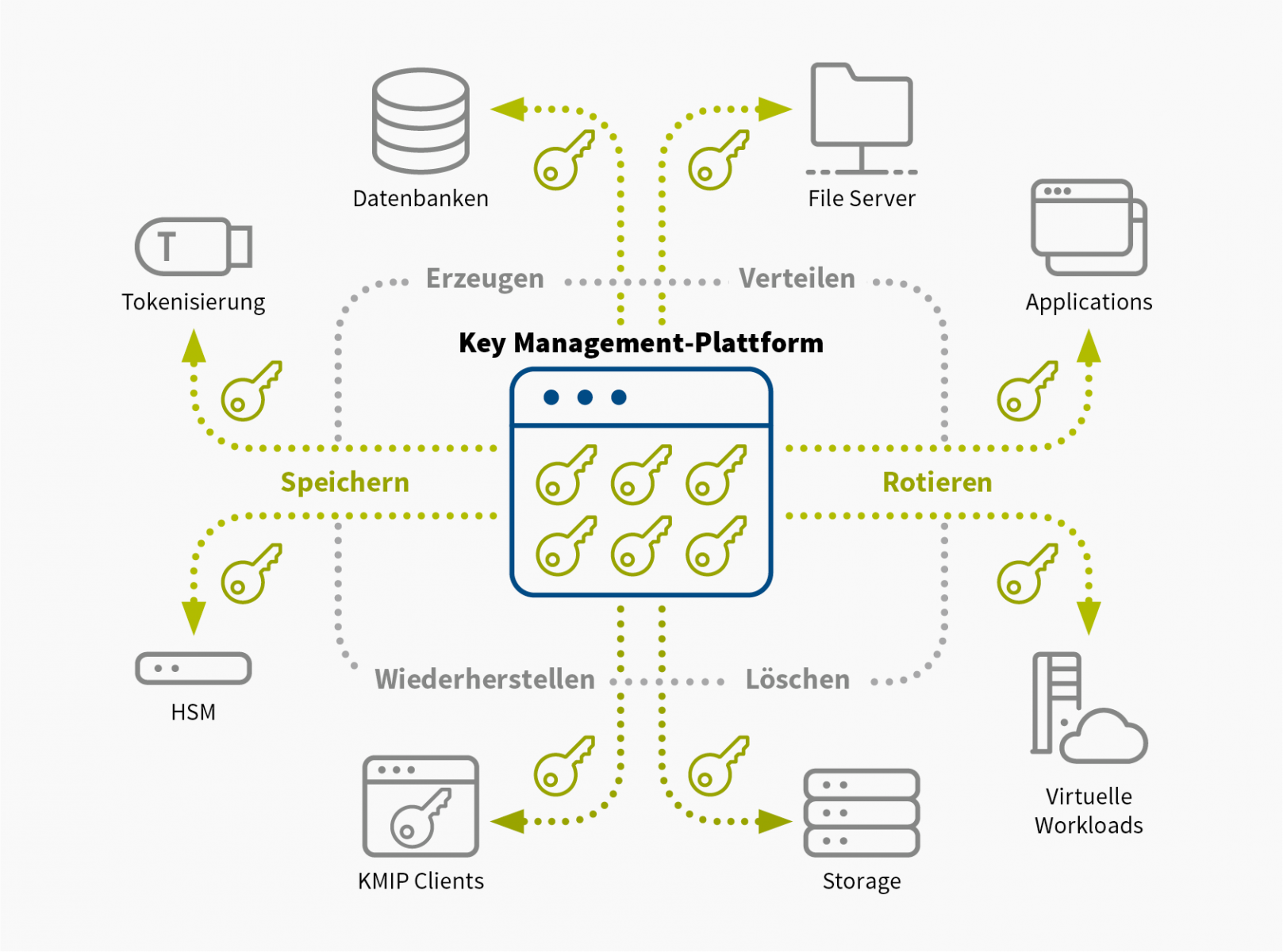 data security encryption