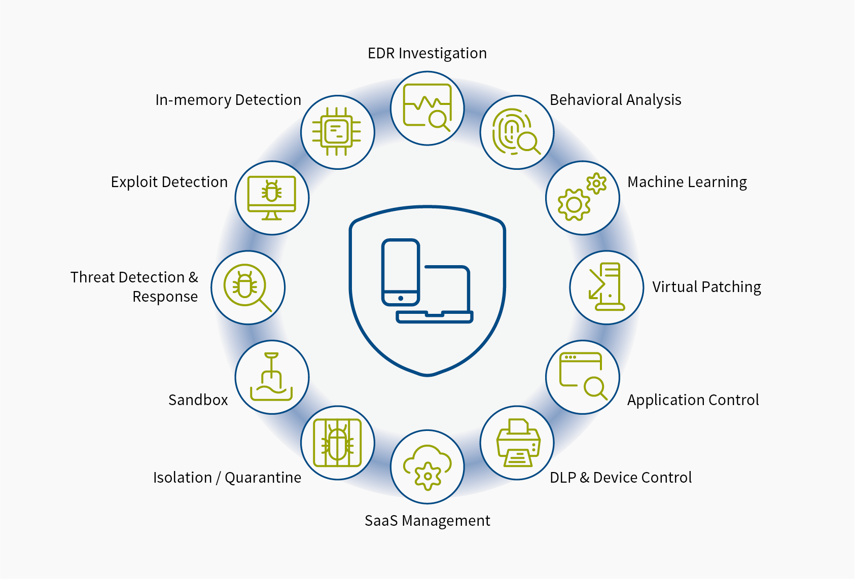 endpoint and mobile