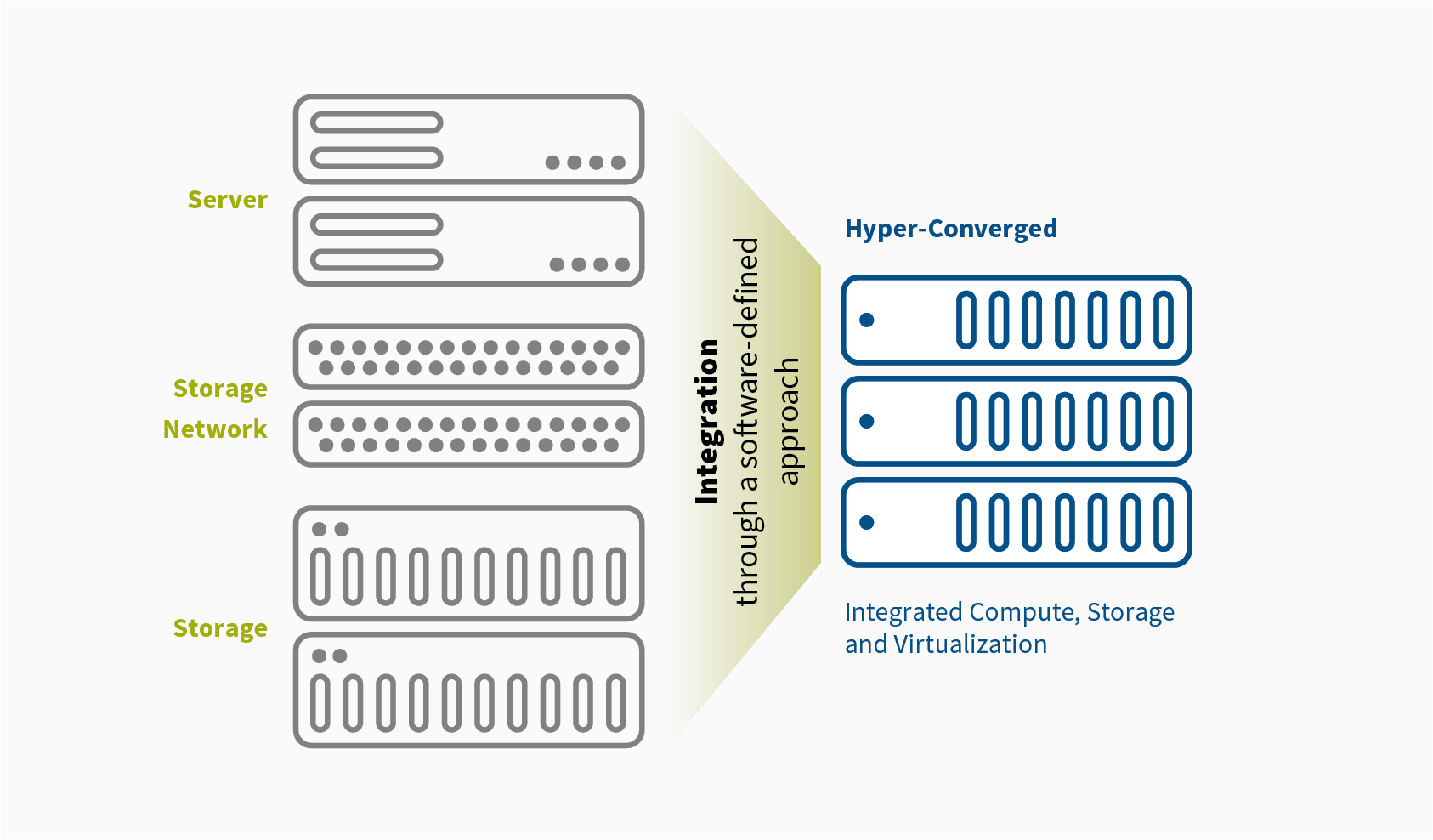 hyper converged infrastructure