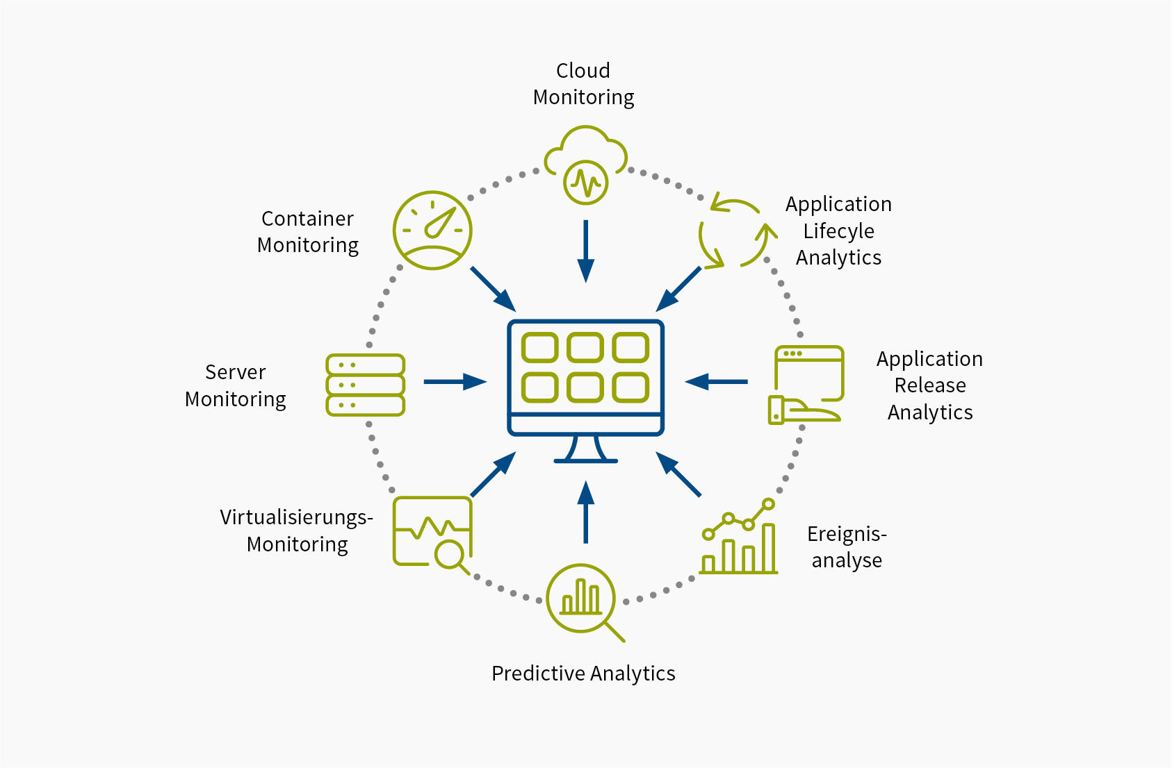 it operations