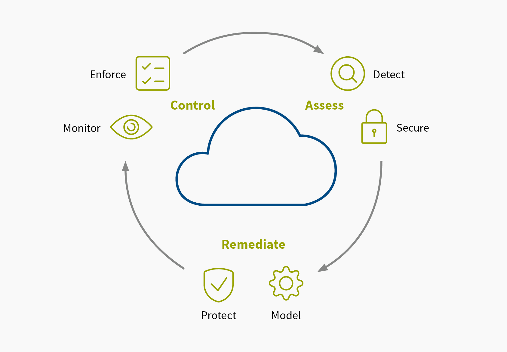 visibility and compliance