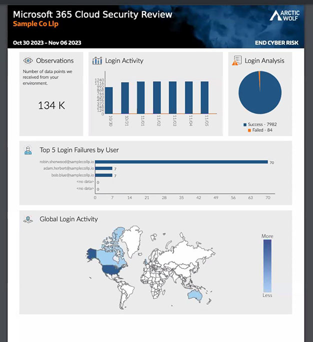 Screenshot Demo Report