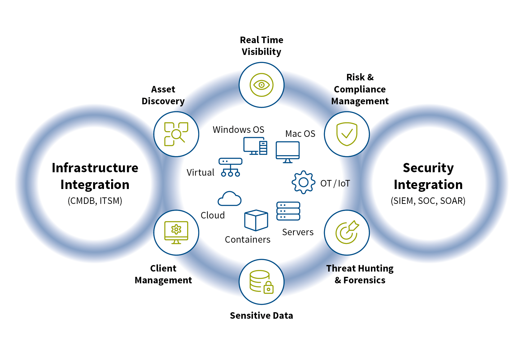 enpoint management white